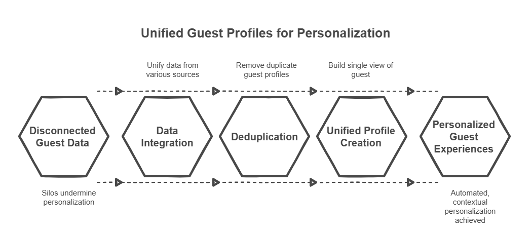 Amazon-Connect-Customer-Profiles