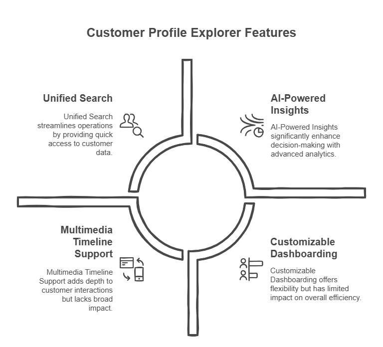 Amazon-Connect-Customer-Profiles