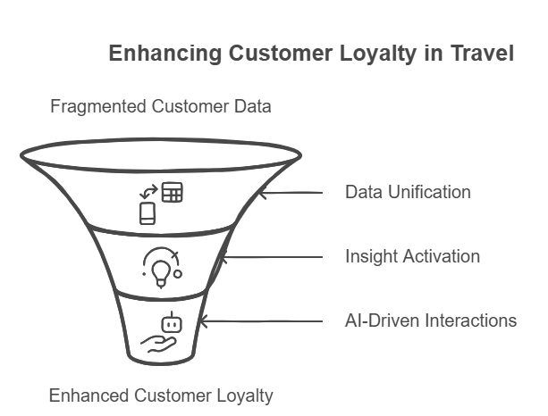 Amazon-Connect-Customer-Profiles