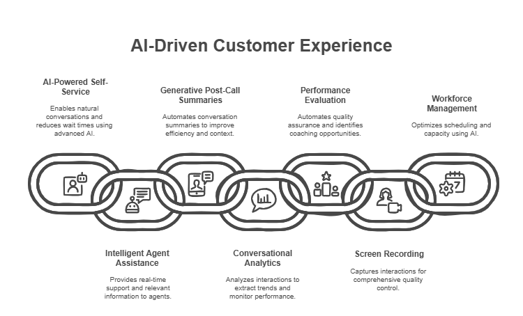 Amazon Connect