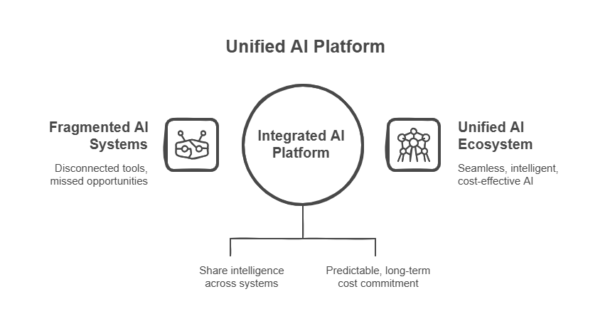 Amazon Connect