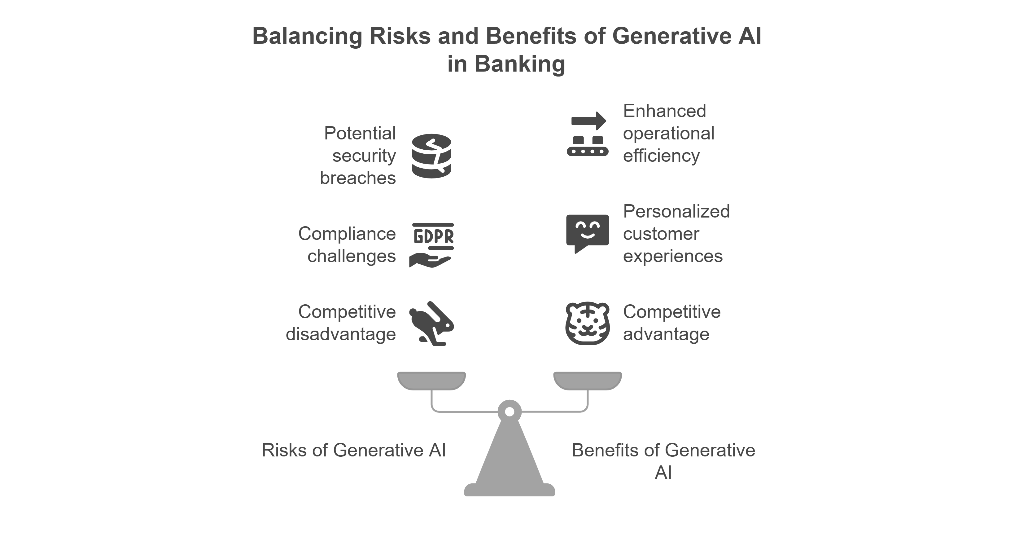 Generative AI in banking
