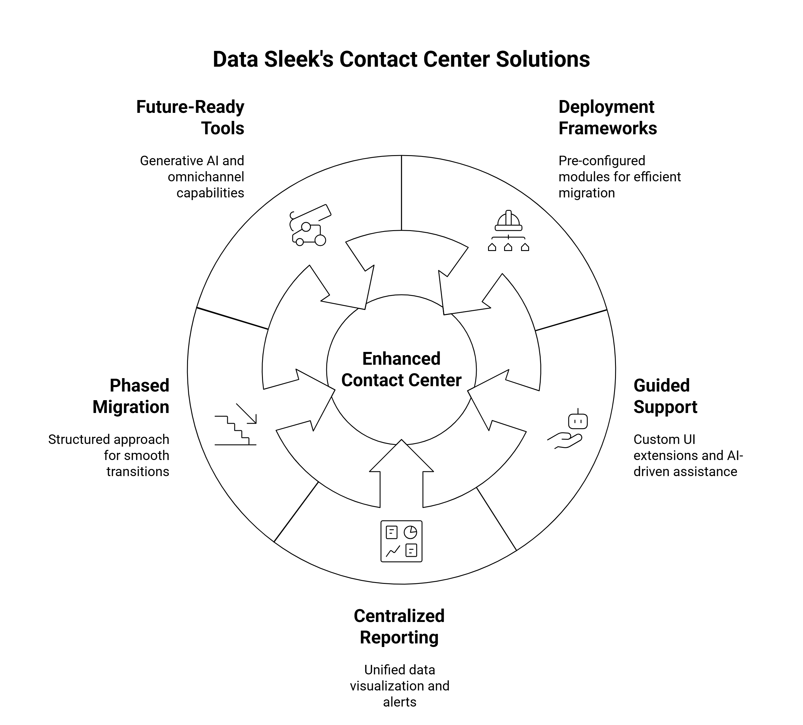 Migrate-to-Amazon-Connect-Faster-with-Proven-Deployment-Frameworks