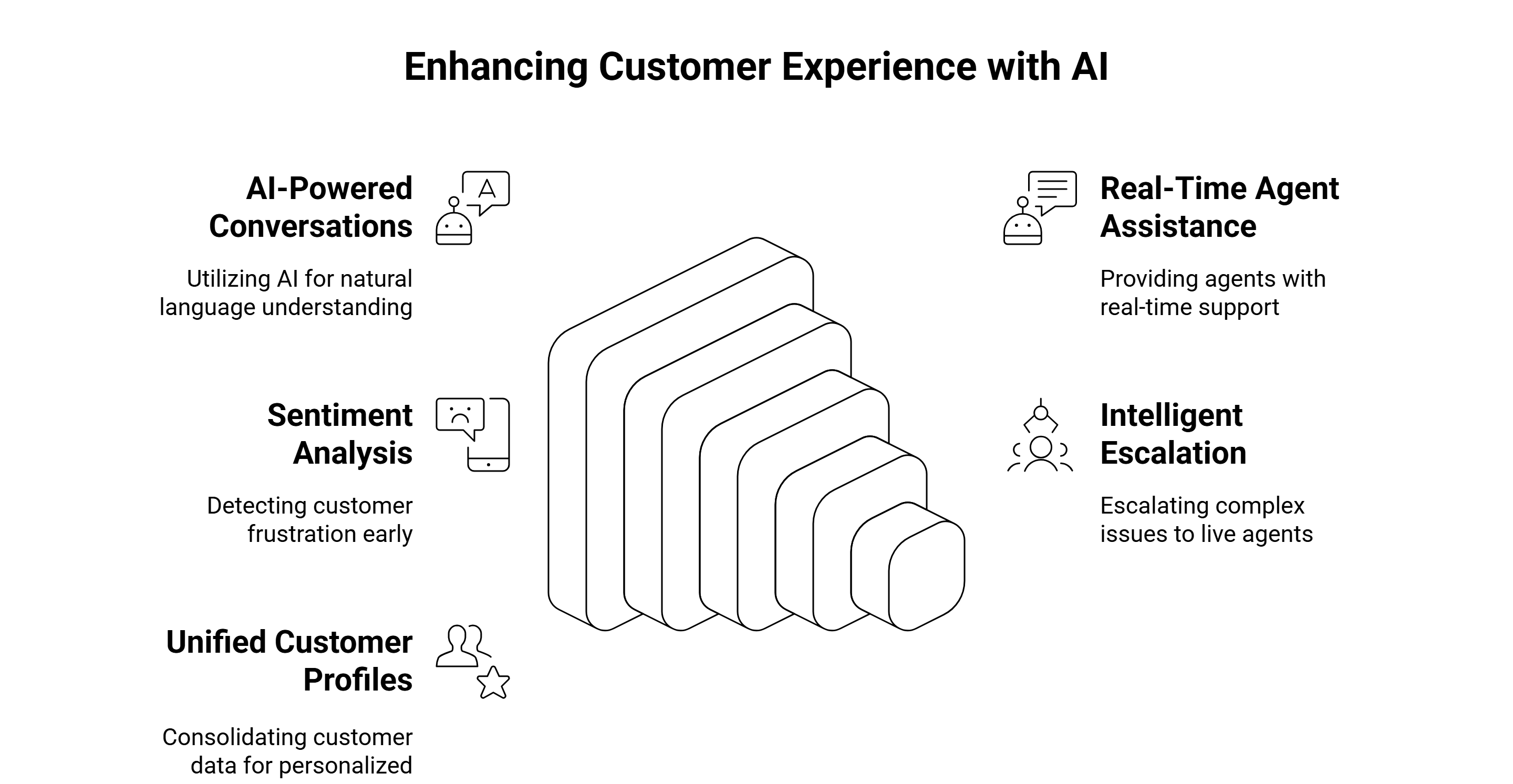 Next-Gen Amazon Connect