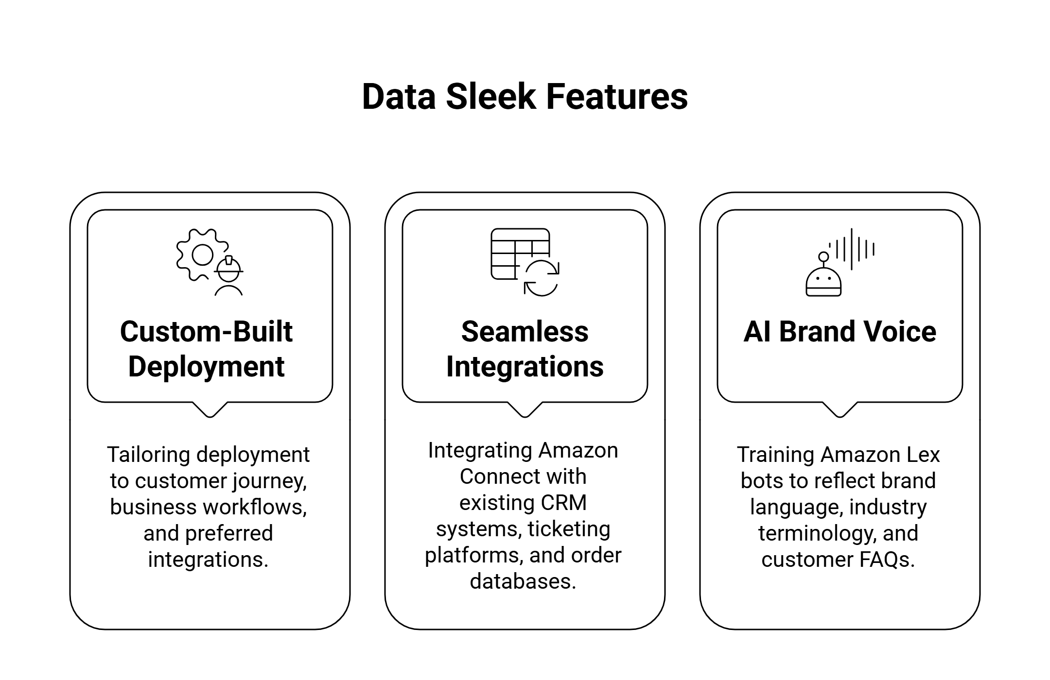 Next-Gen Amazon Connect