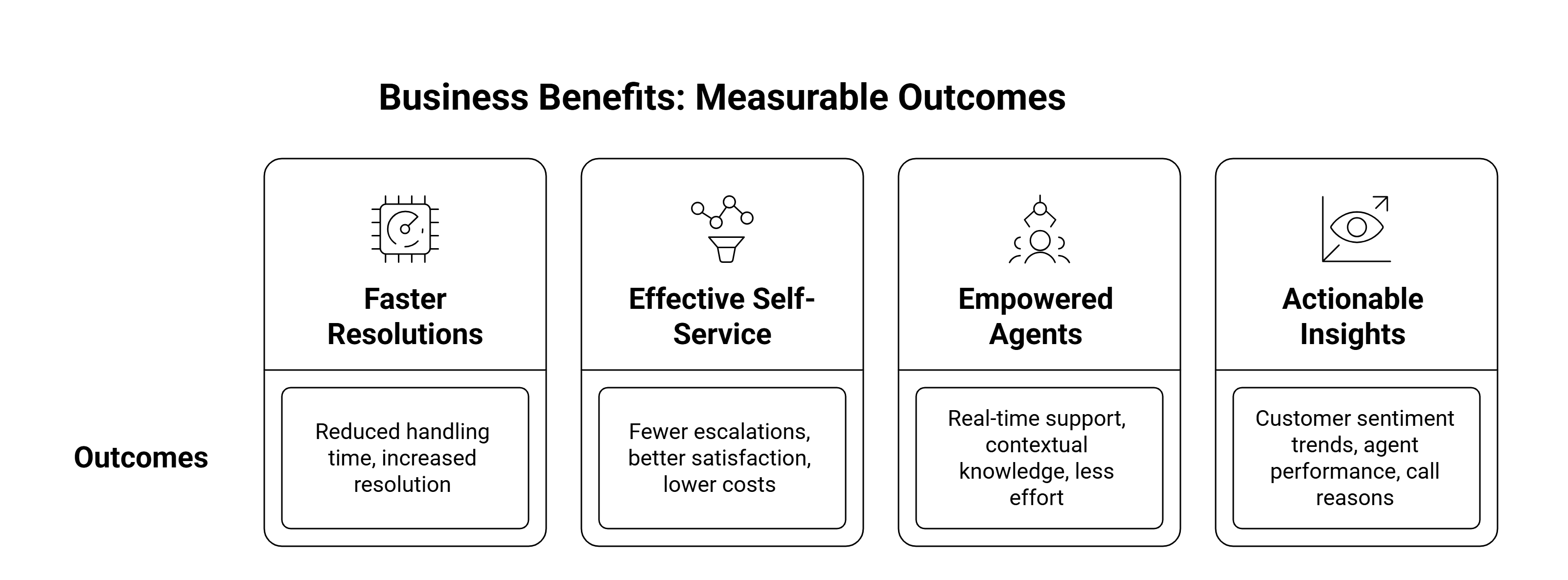 Next-Gen Amazon Connect