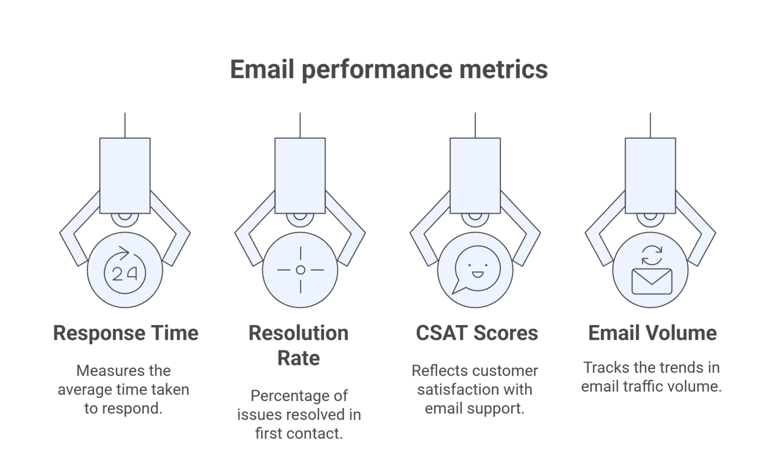 Best Practices For Managing Email In Amazon Connect Flows Data Sleek best-practices-for-managing-email-in-amazon-connect-flows-data-sleek