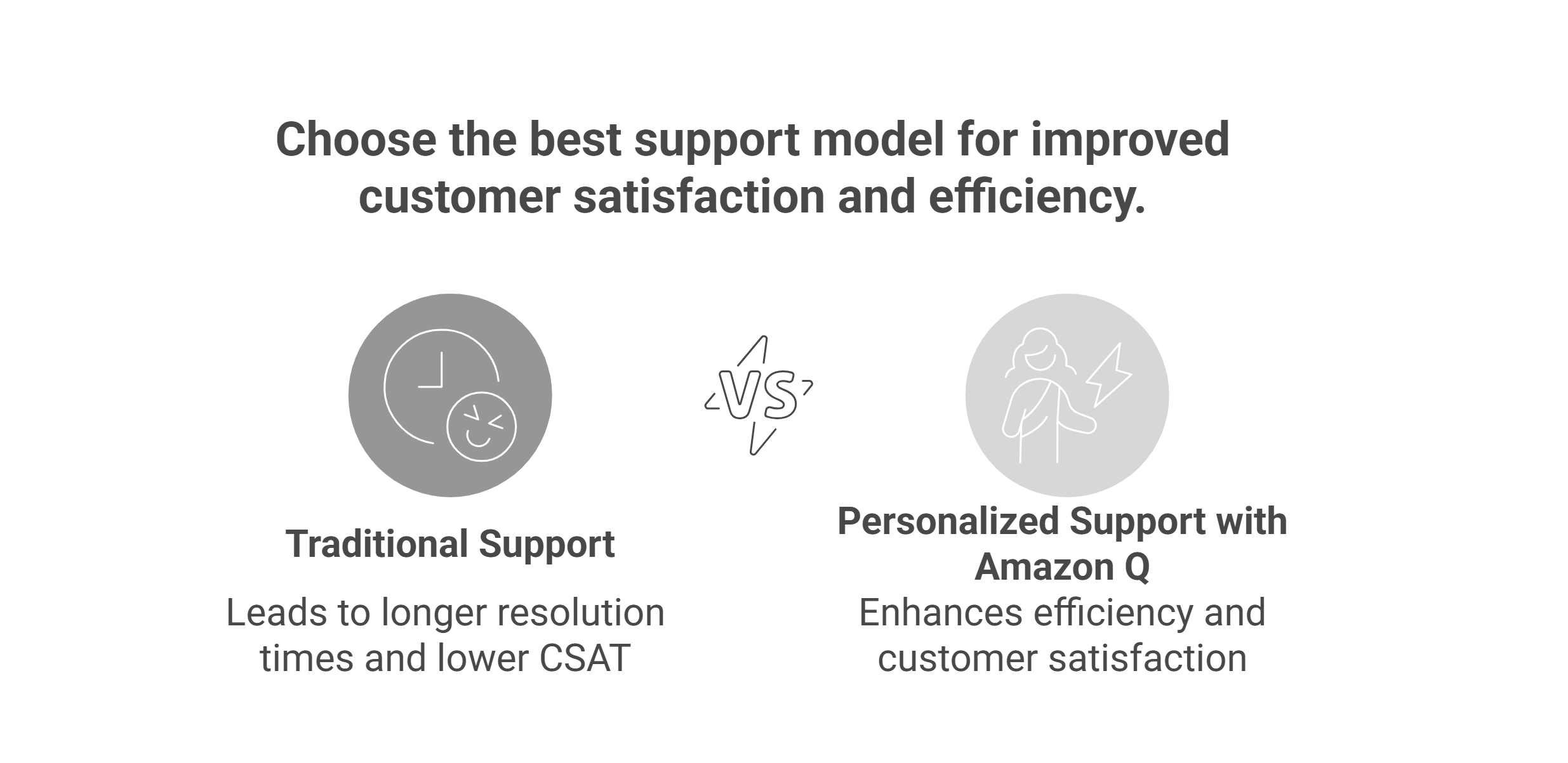 Personalized Agent Support with Amazon Q in Connect Matters
